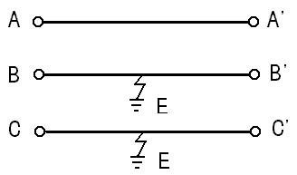 電纜線(xiàn)路故障狀態(tài)圖