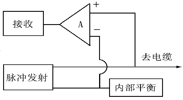 內部平衡網(wǎng)絡(luò )的作用
