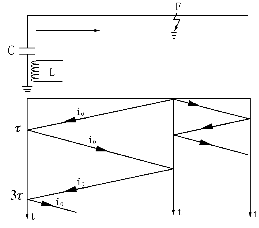 直流閃絡(luò )電流行波網(wǎng)格圖.jpg