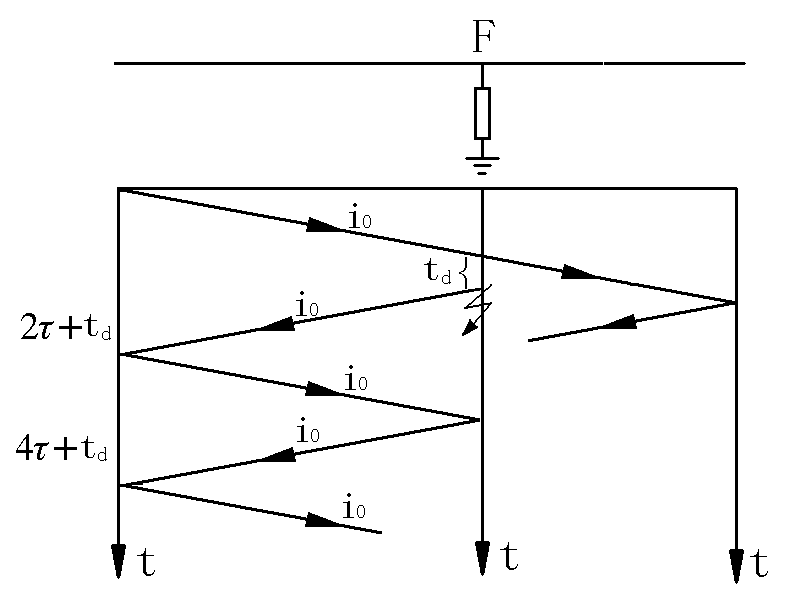 直接擊穿的脈沖電流波形-行波網(wǎng)格圖1.jpg