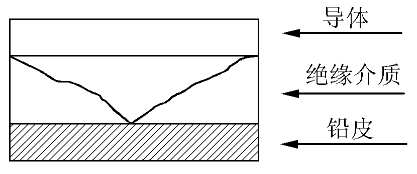 電纜故障點(diǎn)放電通道.jpg